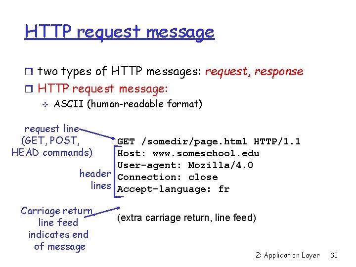 HTTP request message r two types of HTTP messages: request, response r HTTP request