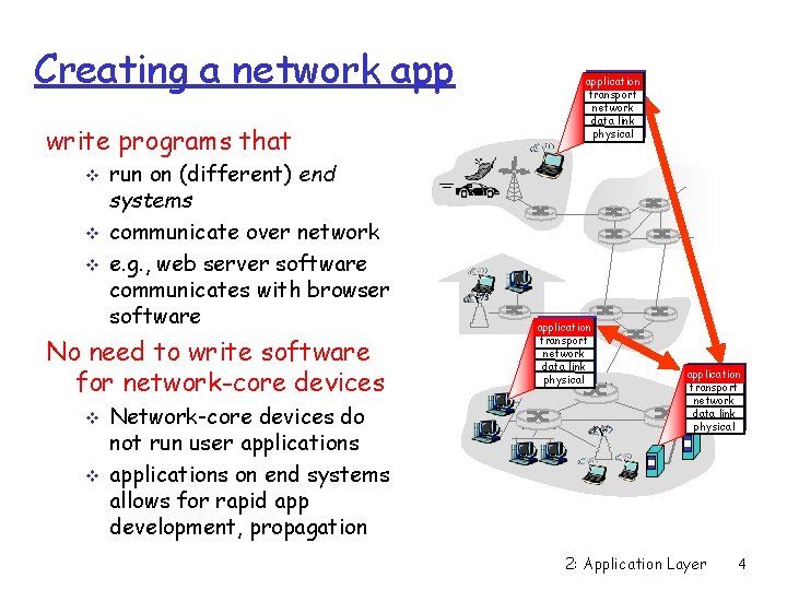 Creating a network app write programs that v v v run on (different) end