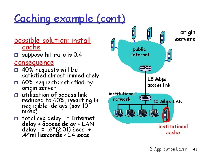 Caching example (cont) possible solution: install cache r suppose hit rate is 0. 4