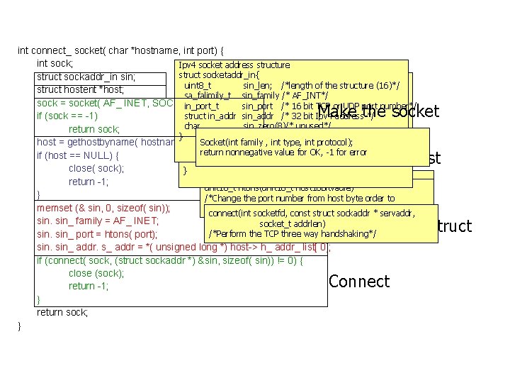 int connect_ socket( char *hostname, int port) { int sock; Ipv 4 socket address