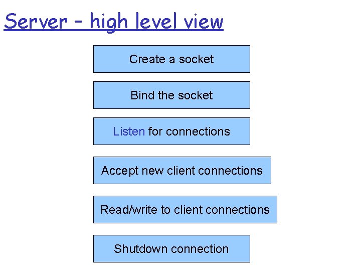 Server – high level view Create a socket Bind the socket Listen for connections