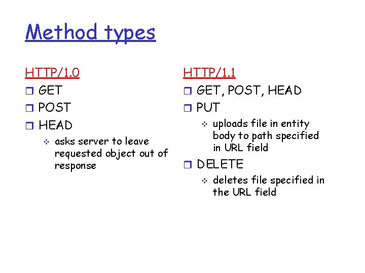 Method types HTTP/1. 0 r GET r POST r HEAD v asks server to