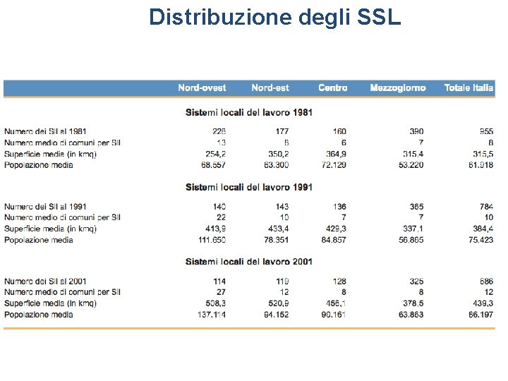 Distribuzione degli SSL 