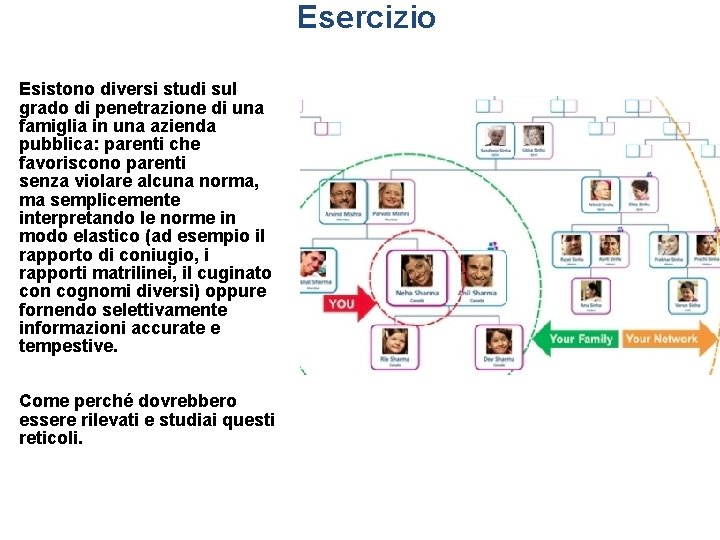 Esercizio Esistono diversi studi sul grado di penetrazione di una famiglia in una azienda