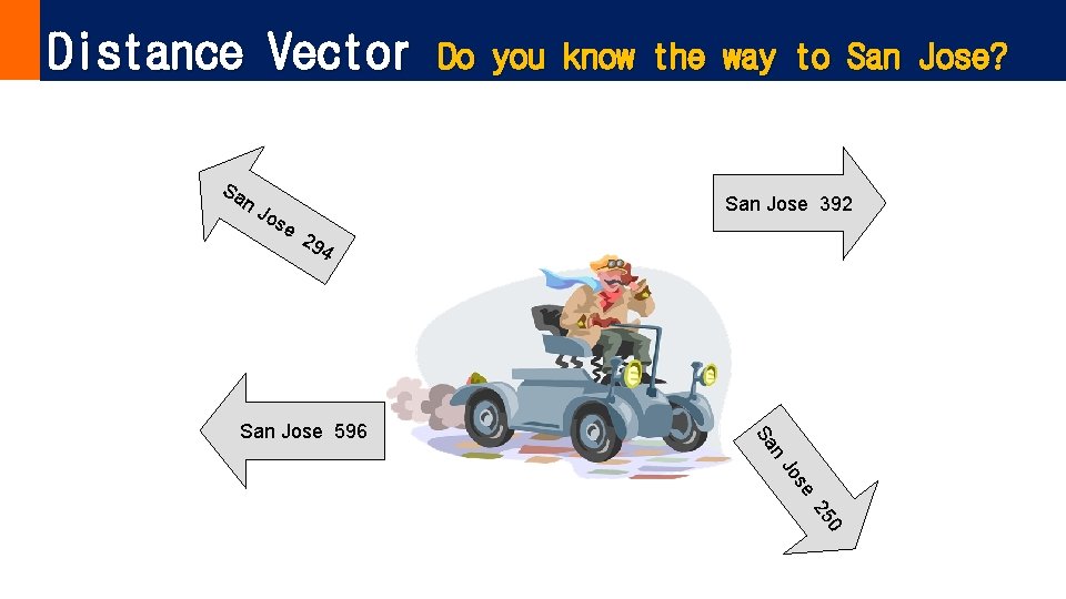 Distance Vector Sa n. J os e Do you know the way to San