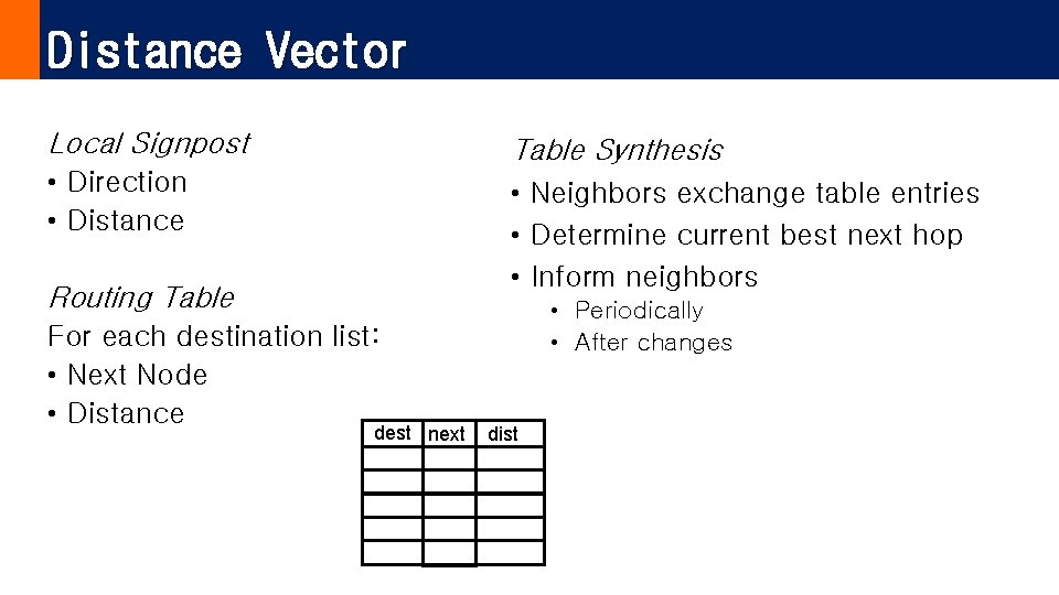 Distance Vector Local Signpost • Direction • Distance Table Synthesis • Neighbors exchange table
