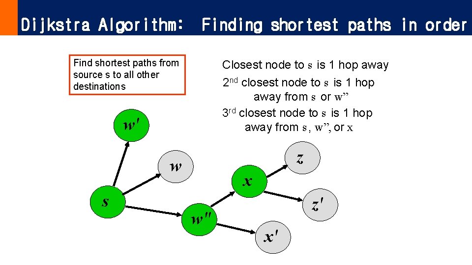 Dijkstra Algorithm: Finding shortest paths in order Find shortest paths from source s to