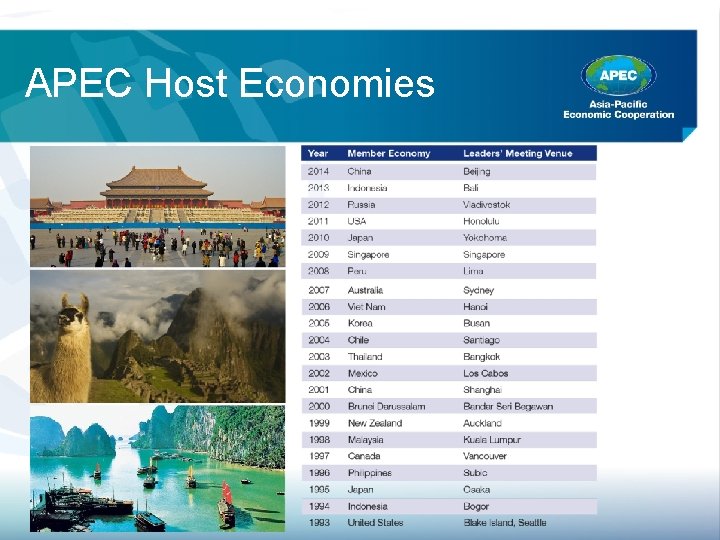 APEC Host Economies 