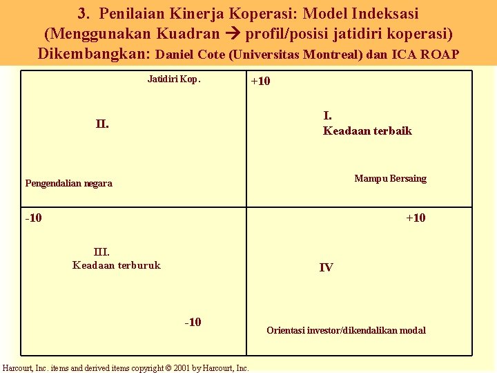 3. Penilaian Kinerja Koperasi: Model Indeksasi (Menggunakan Kuadran profil/posisi jatidiri koperasi) Dikembangkan: Daniel Cote