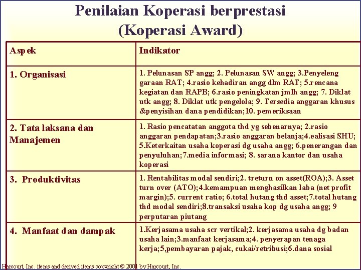 Penilaian Koperasi berprestasi (Koperasi Award) Aspek Indikator 1. Organisasi 1. Pelunasan SP angg; 2.