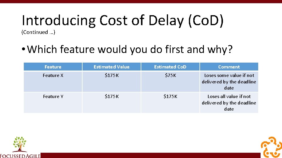 Introducing Cost of Delay (Co. D) (Continued …) • Which feature would you do