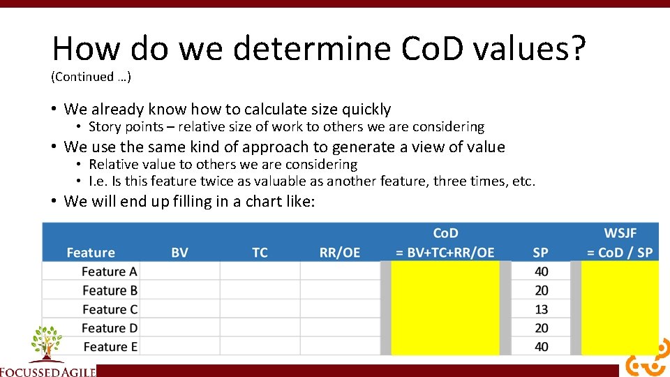 How do we determine Co. D values? (Continued …) • We already know how