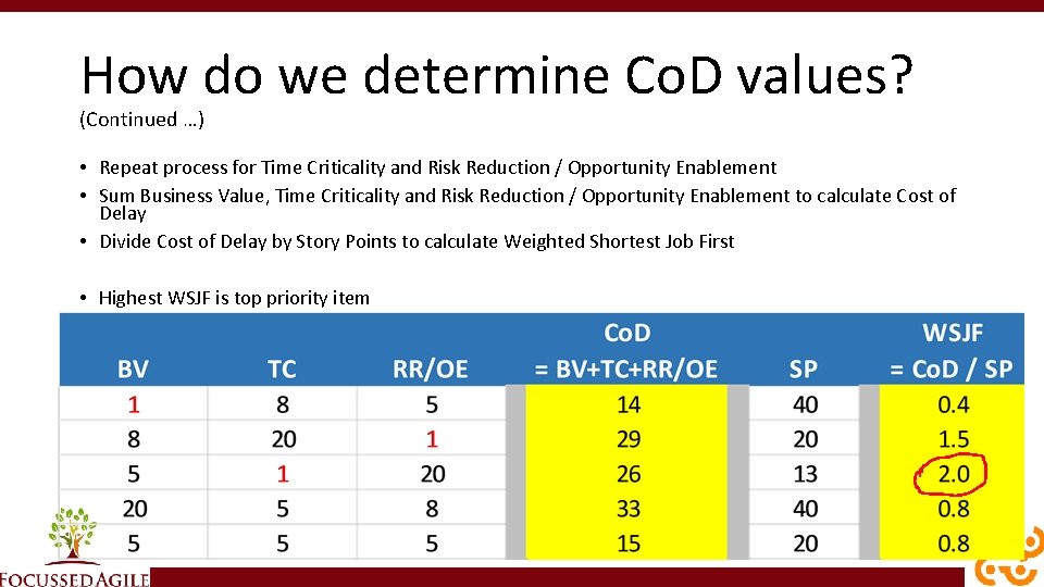 How do we determine Co. D values? (Continued …) • Repeat process for Time