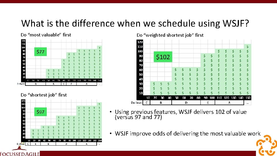 What is the difference when we schedule using WSJF? Do “most valuable” first $77