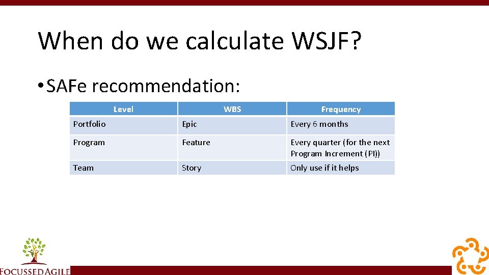 When do we calculate WSJF? • SAFe recommendation: Level WBS Frequency Portfolio Epic Every
