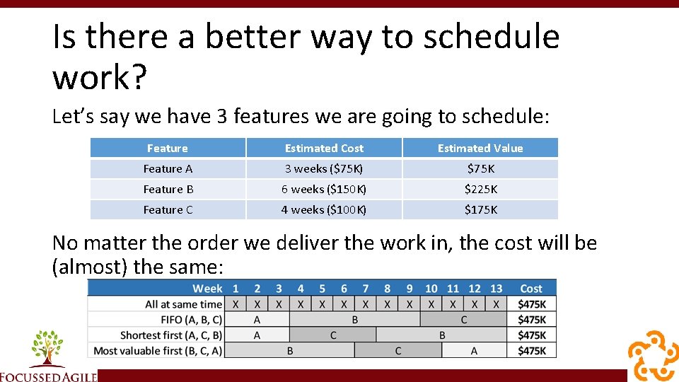 Is there a better way to schedule work? Let’s say we have 3 features