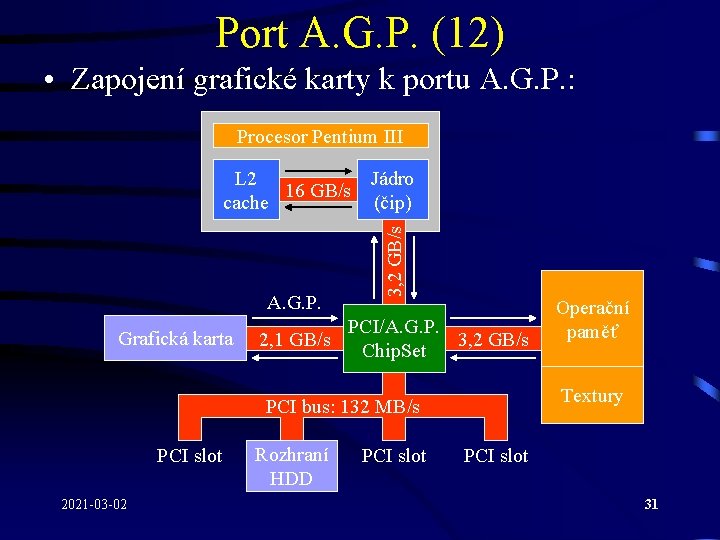 Port A. G. P. (12) • Zapojení grafické karty k portu A. G. P. Port A. G. P. (12) • Zapojení grafické karty k portu A. G. P.