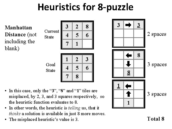 Heuristics for 8 -puzzle Manhattan Distance (not including the blank) Current State Goal State