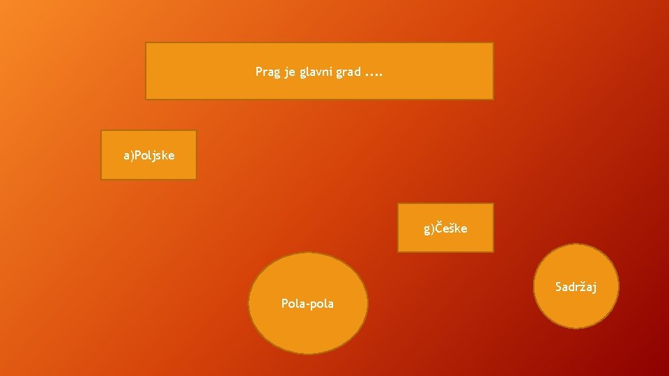 Prag je glavni grad. . a)Poljske g)Češke Sadržaj Pola-pola Prag je glavni grad. . a)Poljske g)Češke Sadržaj Pola-pola