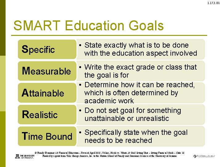 1. 17. 3. G 1 SMART Education Goals Specific • State exactly what is