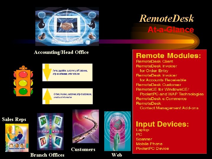 Remote. Desk At-a-Glance Accounting/Head Office Sales Reps Branch Offices Customers Web 