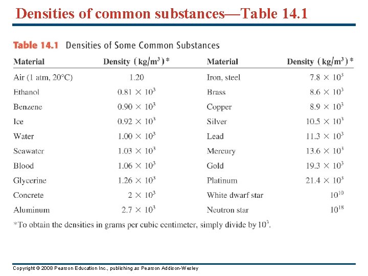 Densities of common substances—Table 14. 1 Copyright © 2008 Pearson Education Inc. , publishing