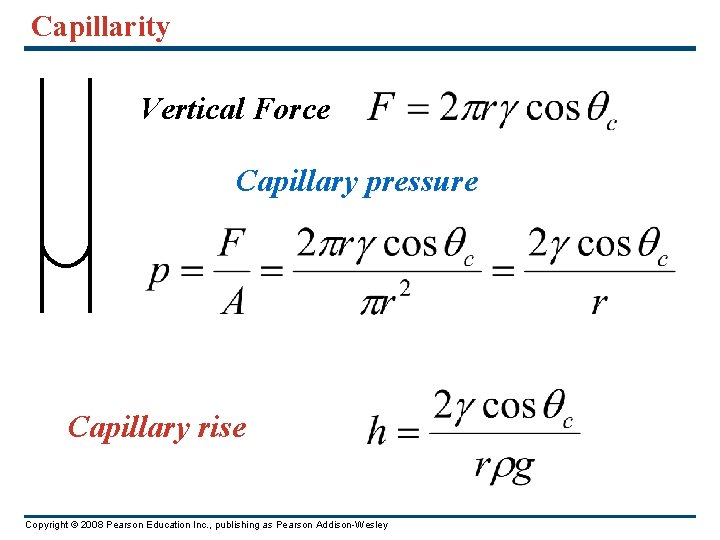 Capillarity Vertical Force Capillary pressure Capillary rise Copyright © 2008 Pearson Education Inc. ,