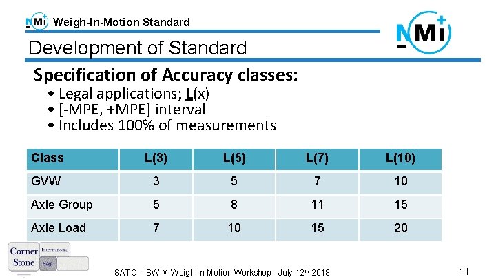 Weigh-In-Motion Standard Development of Standard Specification of Accuracy classes: • Legal applications; L(x) •