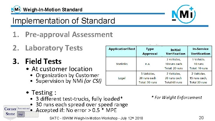 Weigh-In-Motion Standard Implementation of Standard 1. Pre-approval Assessment 2. Laboratory Tests 3. Field Tests