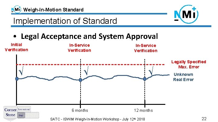 Weigh-In-Motion Standard Implementation of Standard • Legal Acceptance and System Approval Initial Verification √