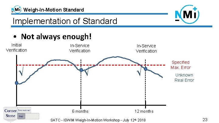 Weigh-In-Motion Standard Implementation of Standard • Not always enough! Initial Verification √ In-Service Verification