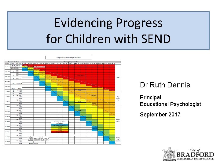 Evidencing Progress for Children with SEND Dr Ruth Dennis Principal Educational Psychologist September 2017
