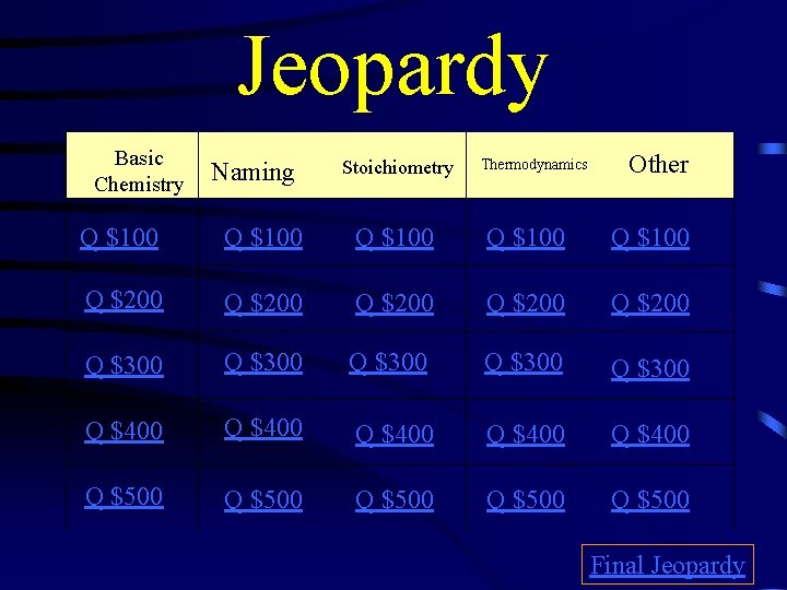 Jeopardy Basic Chemistry Naming Stoichiometry Thermodynamics Other Q $100 Q $100 Q $200 Q