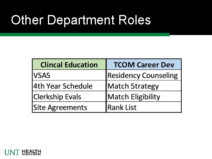Other Department Roles 