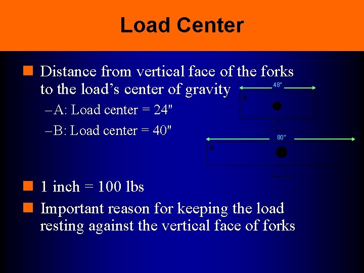 Load Center n Distance from vertical face of the forks to the load’s center