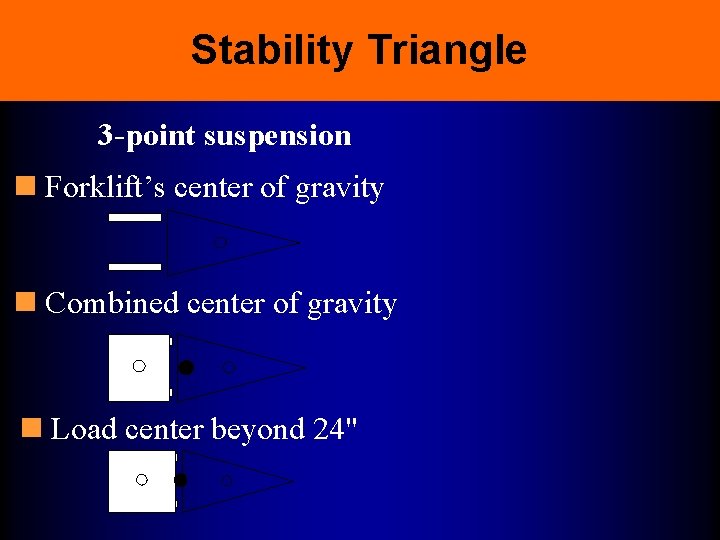Stability Triangle 3 -point suspension n Forklift’s center of gravity n Combined center of