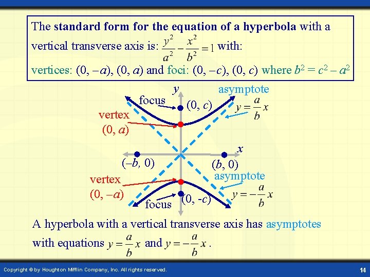 The standard form for the equation of a hyperbola with a vertical transverse axis