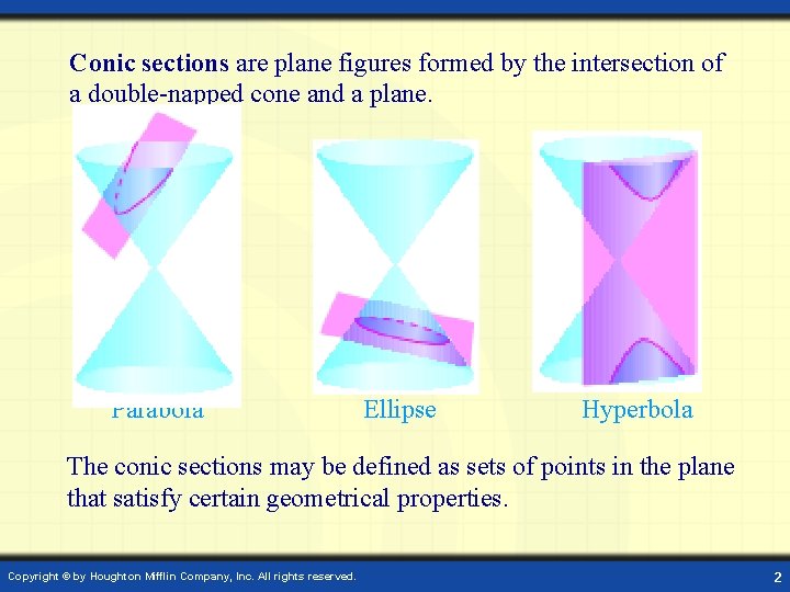 Conic sections are plane figures formed by the intersection of a double-napped cone and