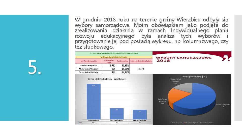 W grudniu 2018 roku na terenie gminy Wierzbica odbyły się wybory samorządowe. Moim obowiązkiem