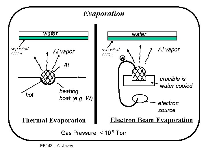 Evaporation wafer deposited Al film wafer Al vapor deposited Al film Al vapor e
