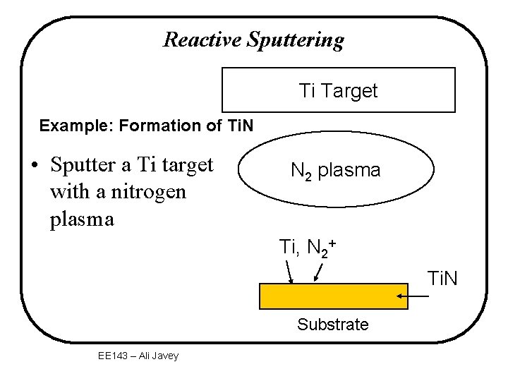 Reactive Sputtering Ti Target Example: Formation of Ti. N • Sputter a Ti target