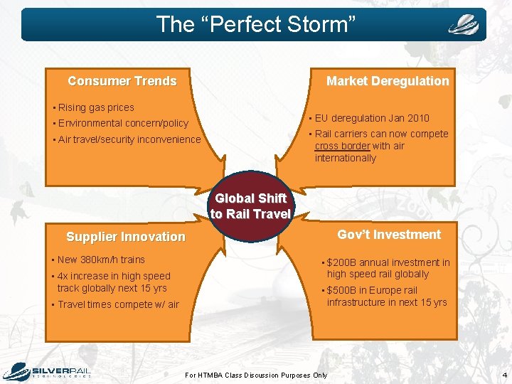 The “Perfect Storm” Consumer Trends Market Deregulation • Rising gas prices • EU deregulation