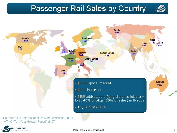 Passenger Rail Sales by Country • $300 B global market • $80 B in