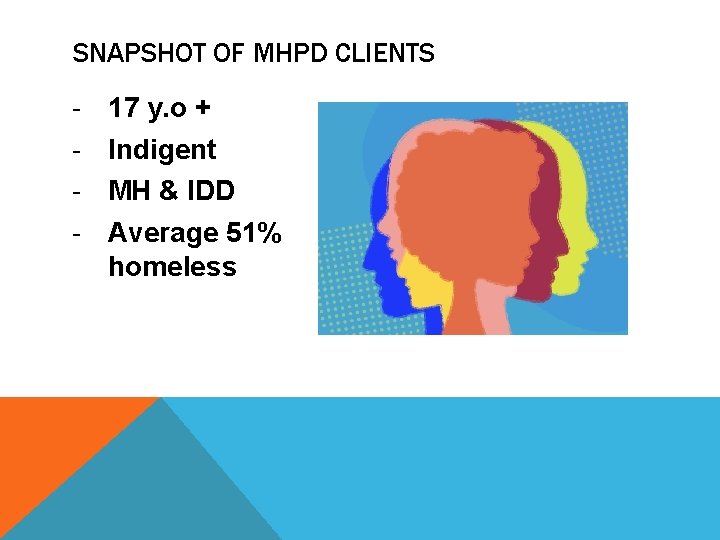 SNAPSHOT OF MHPD CLIENTS - 17 y. o + Indigent MH & IDD Average