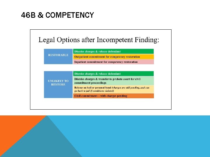 46 B & COMPETENCY 