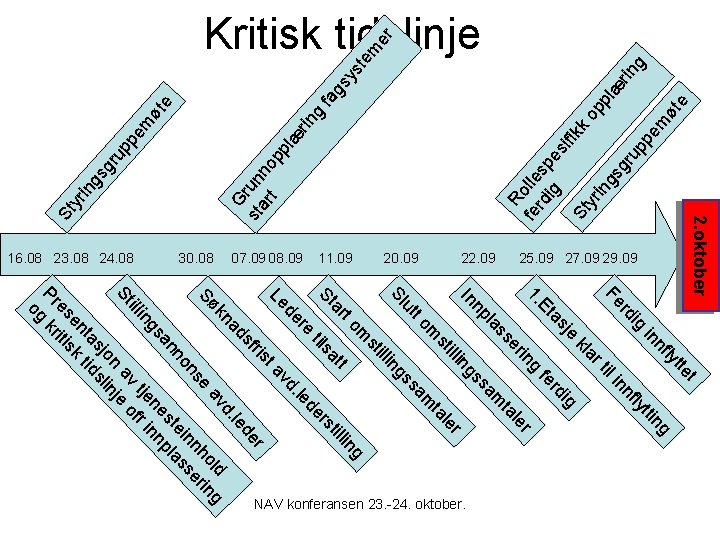og NAV konferansen 23. -24. oktober. 25. 09 27. 09 29. 09 22. 09