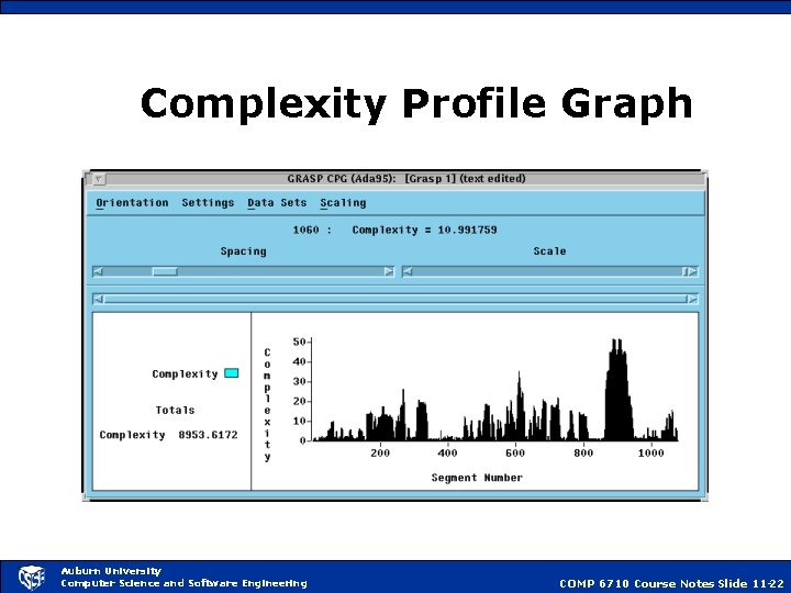 Complexity Profile Graph Auburn University Computer Science and Software Engineering COMP 6710 Course Notes