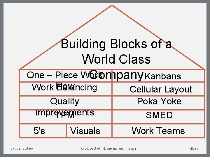 Building Blocks of a World Class One – Piece Work Company Kanbans Work Flow