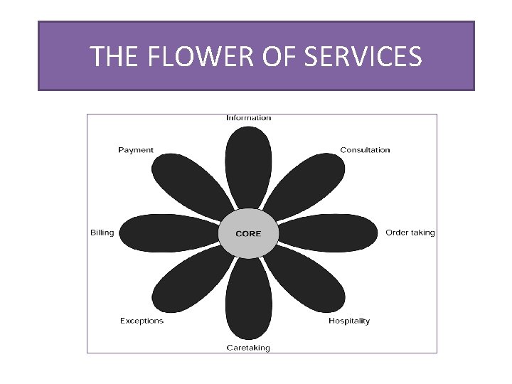 THE FLOWER OF SERVICES 