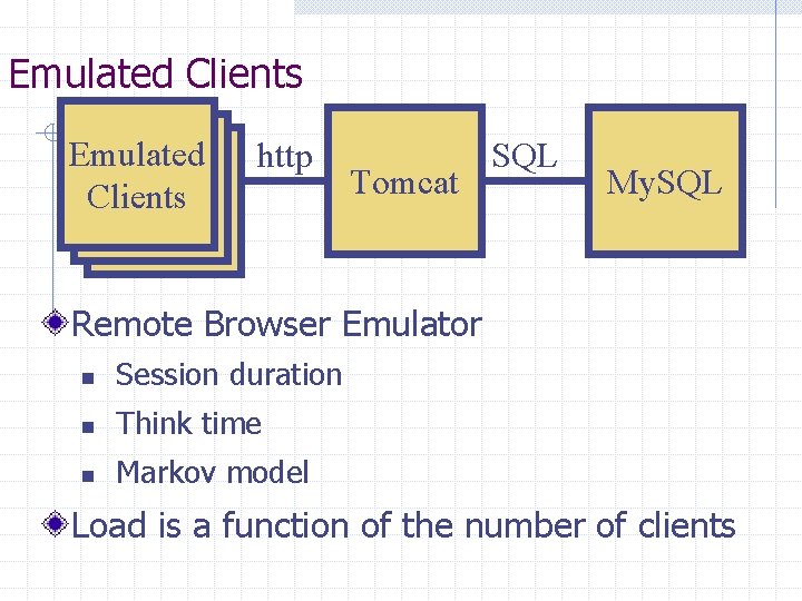 Emulated Clients http Tomcat SQL My. SQL Remote Browser Emulator n Session duration n